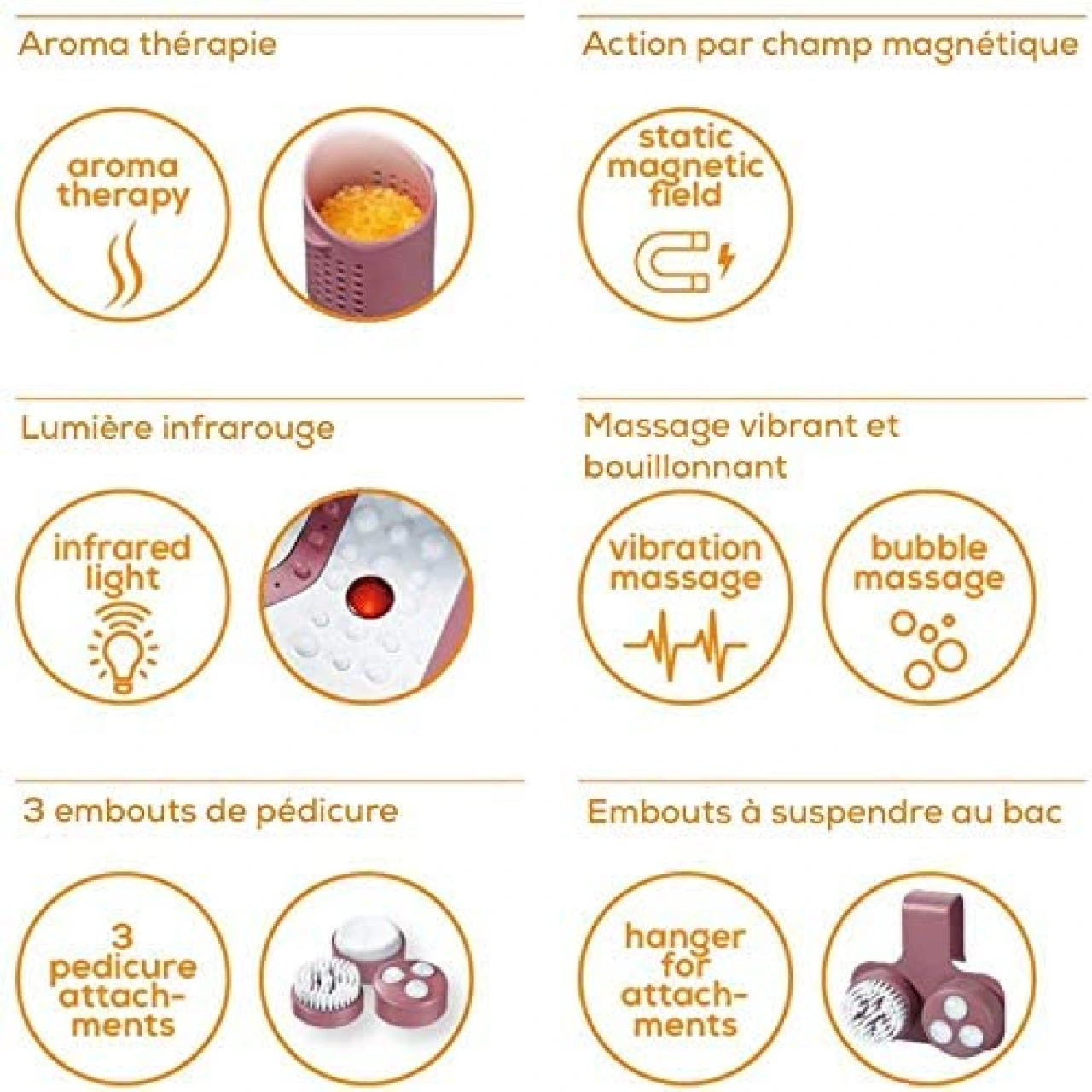 Bain de Pieds Multifonctions SPA - Vue 3