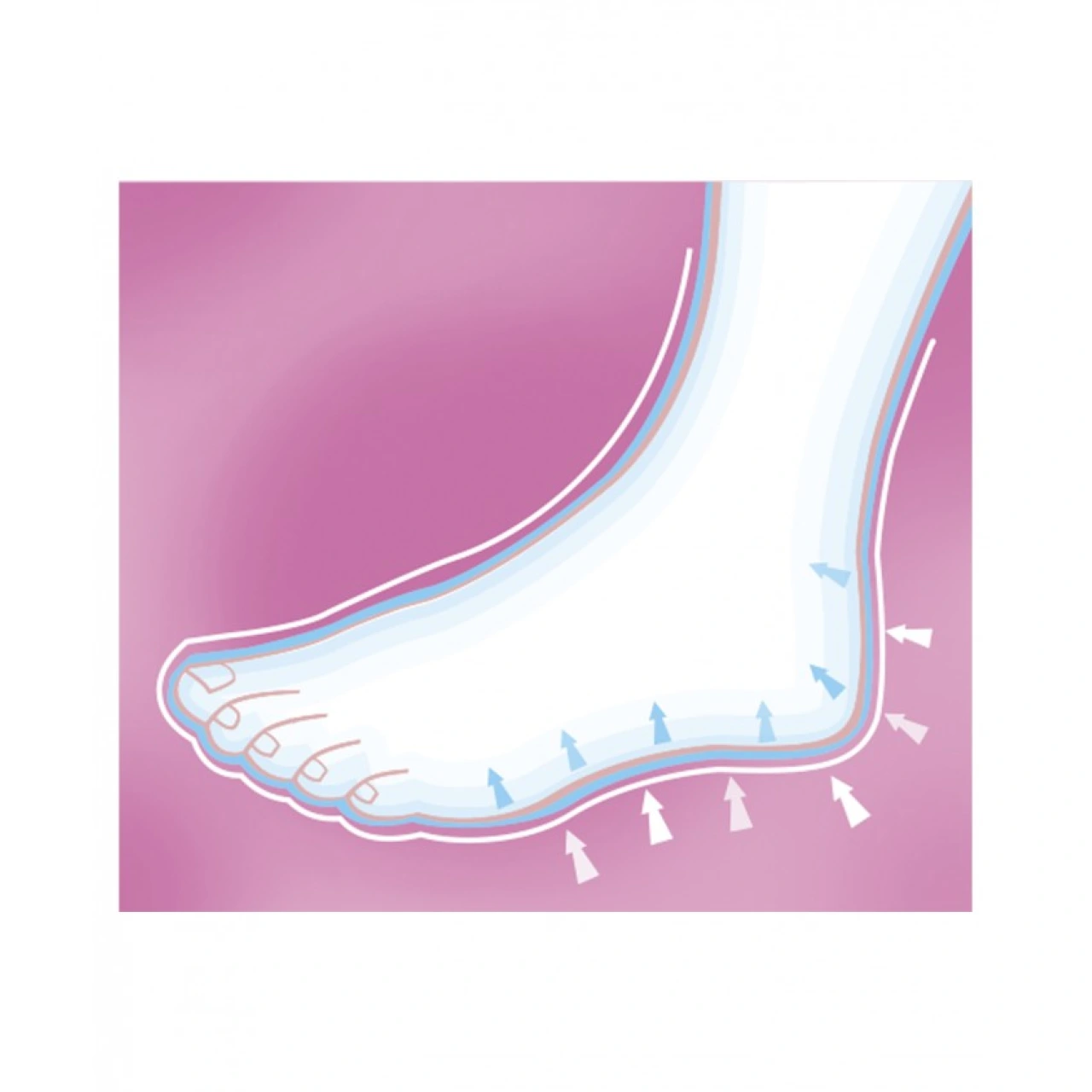 Epitact Crème Pieds Secs et Abîmés - Vue 3