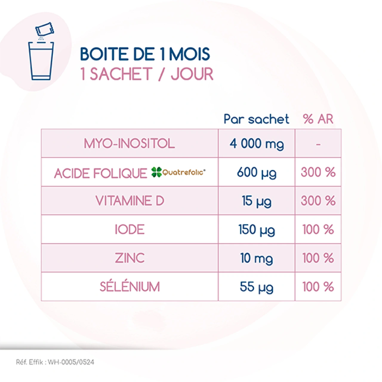 Ovunol - Vue 6
