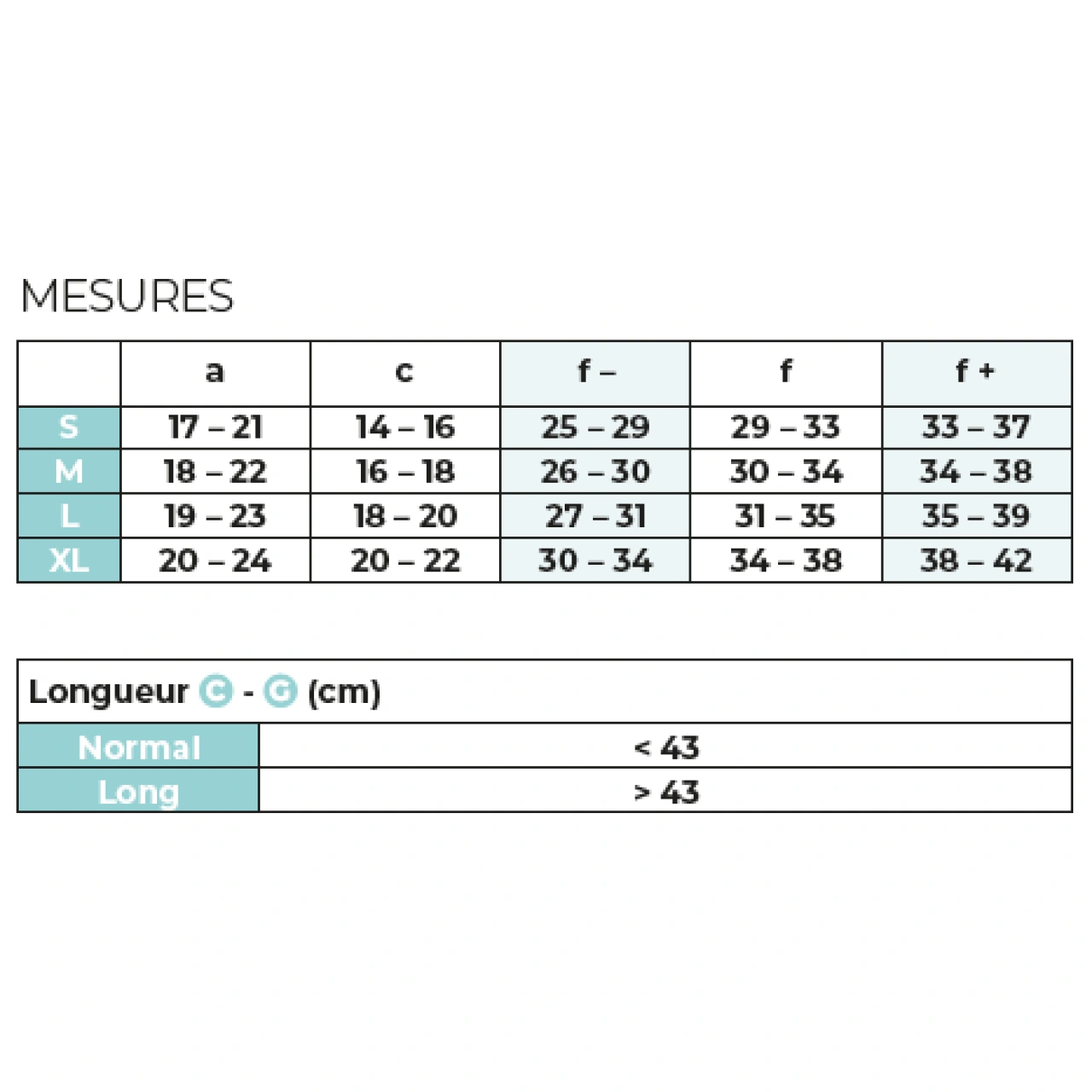 Sigvaris Advance Manchon de Compression Médicale Classe 3 - Vue 6