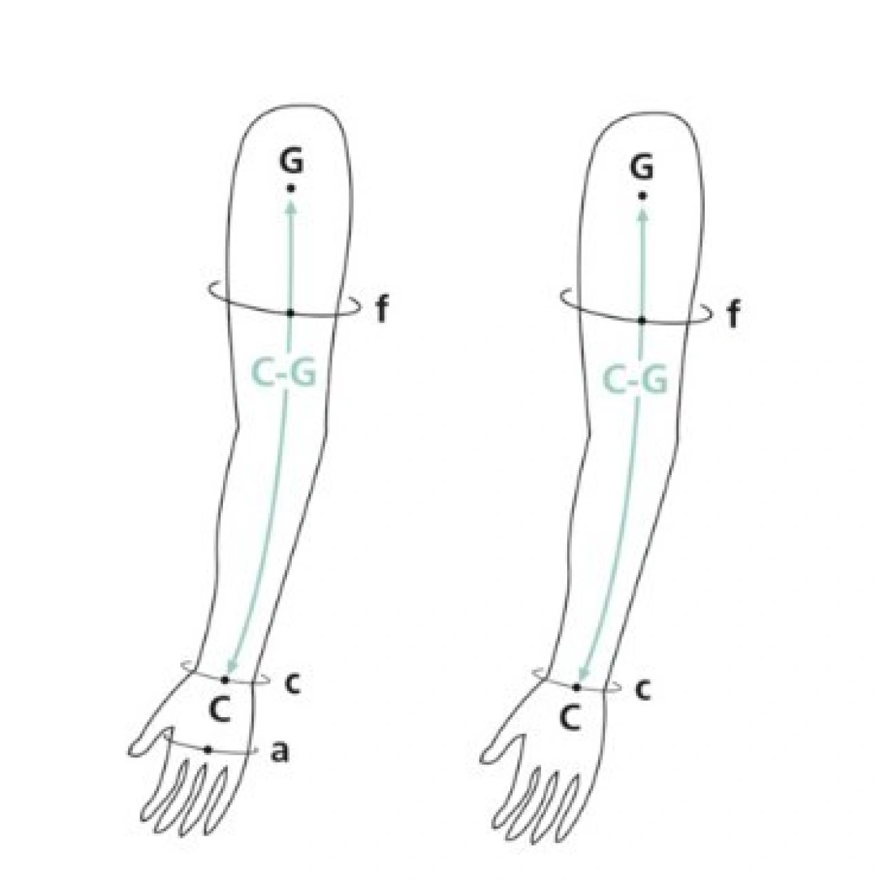 Sigvaris Advance Manchon de Compression Médicale Classe 3 - Vue 5
