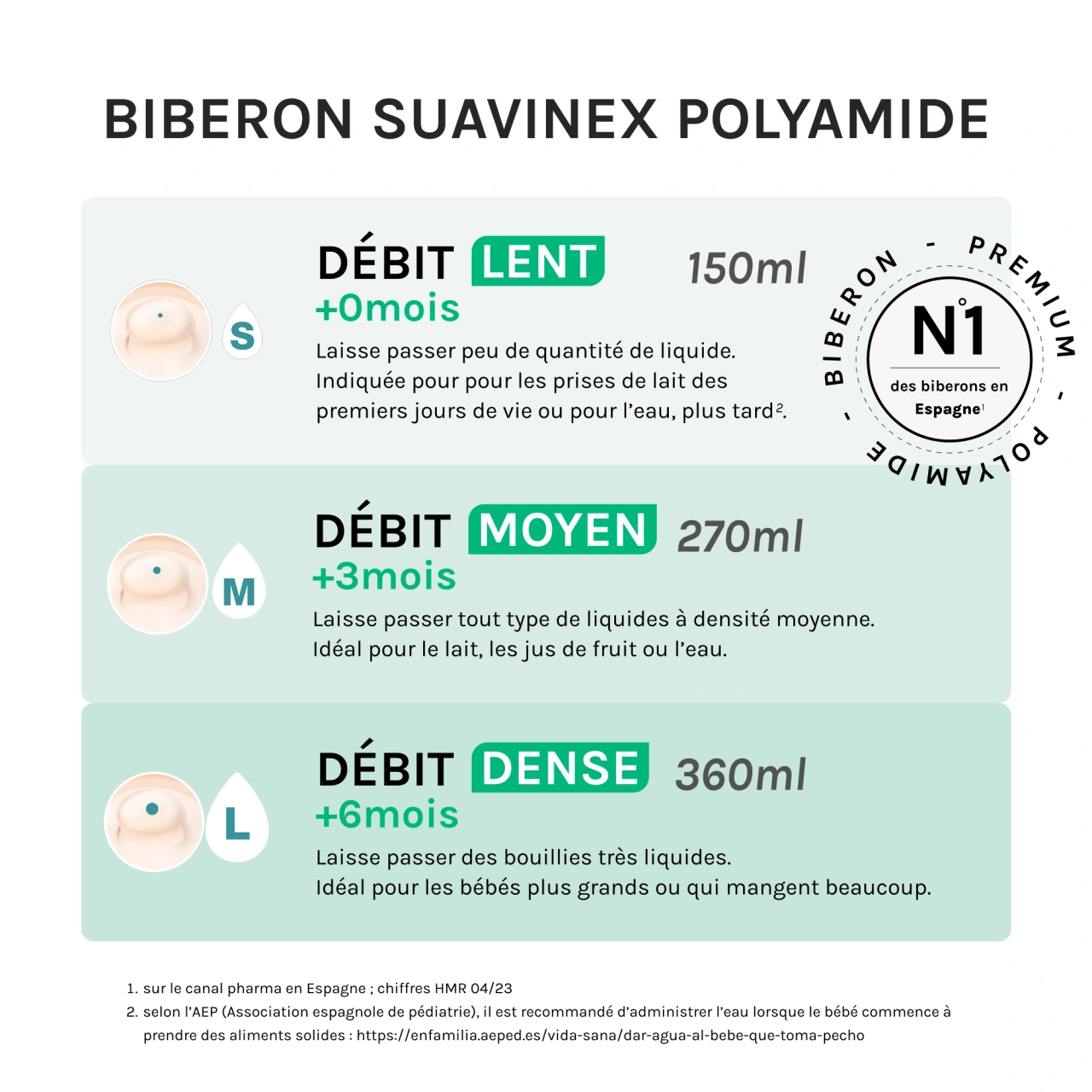 Suavinex Biberon Polyamide - Vue 2