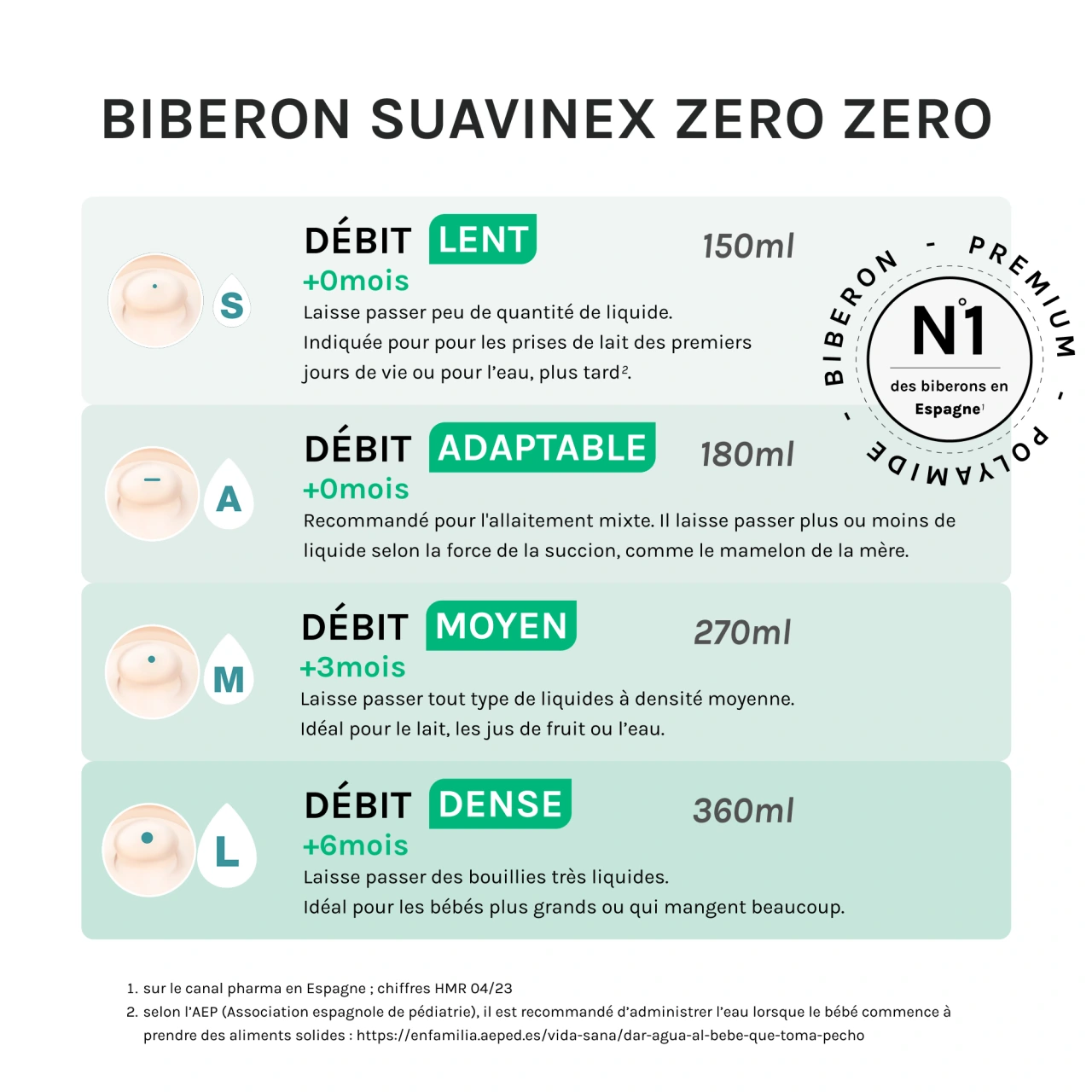 Suavinex Biberon Zero Zero - Vue 10