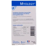 Pileje Myolegy