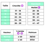 Sigvaris Active Confort Fraîcheur Chaussettes Classe 2