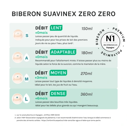 Suavinex Biberon Zero Zero