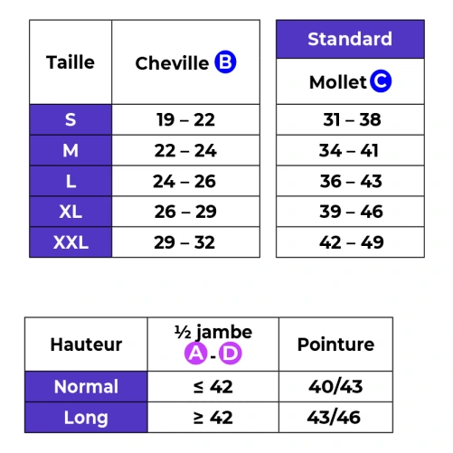 Sigvaris Chaussettes de Compression Classe 2 Styles Marinière