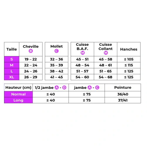 Sigvaris Chaussettes Active Coton Bio Classe 2 Femme