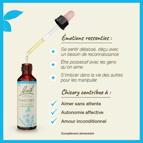 Fleurs de Bach Chicory n°8