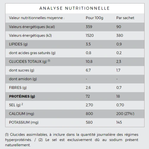 Protifast Crème Brûlée