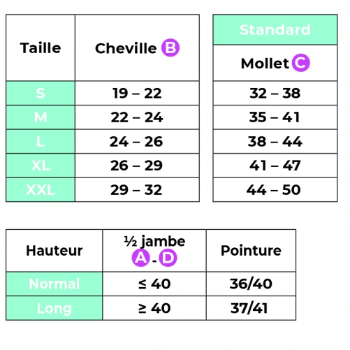 Sigvaris Active Confort Chaleur Chaussettes Classe 2