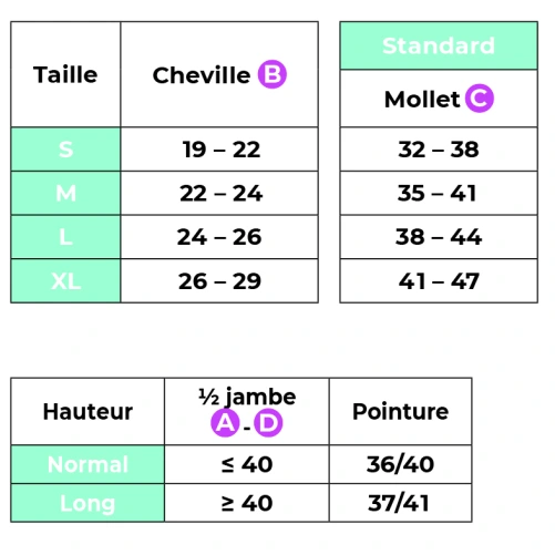 Sigvaris Active Loisirs Chaussettes Classe 2