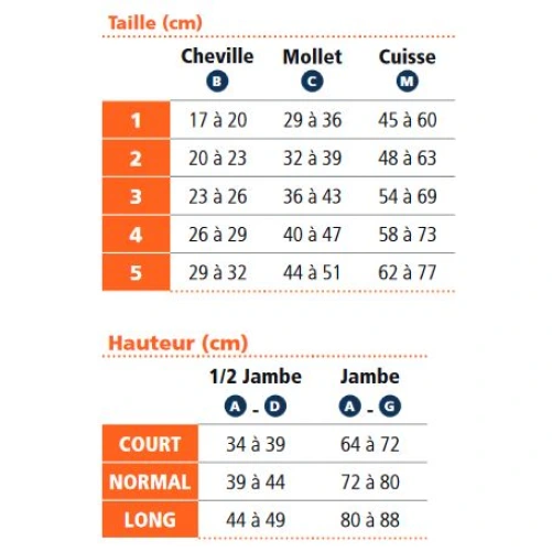 Sigvaris Chaussettes Anti-Thrombose AT2 Classe 2