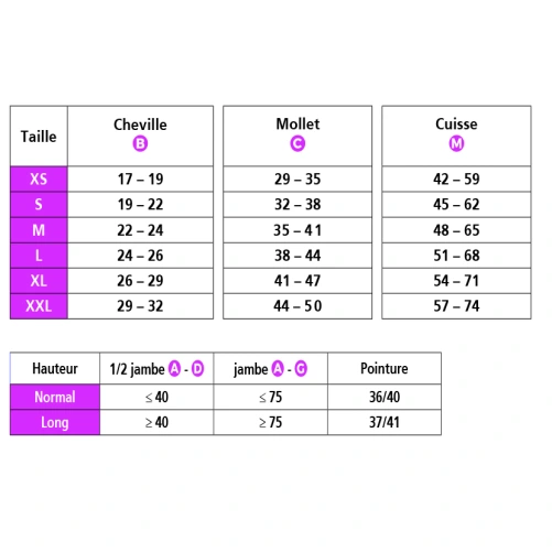 Sigvaris Expert Chaussettes Femme Classe 3