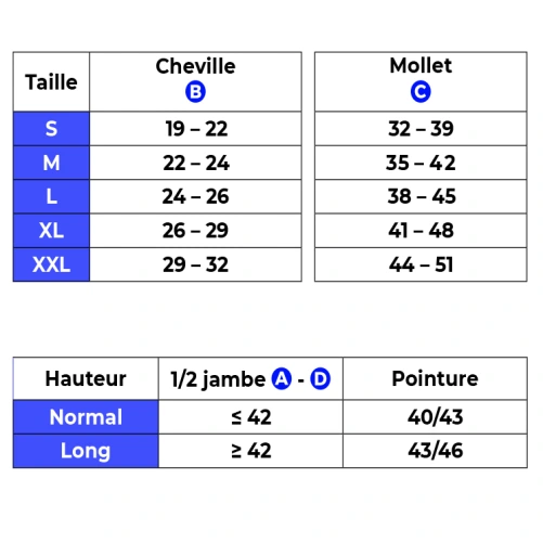 Sigvaris Chaussettes Pieds Ouverts Expert Homme Classe 3