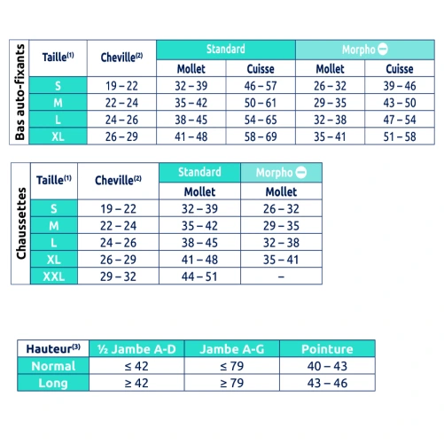 Sigvaris Dynaven Homme Fin Chaussettes Classe 2