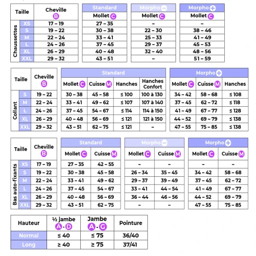 Sigvaris Essentiel Semi Transparent Bas Auto-Fixant Classe 2