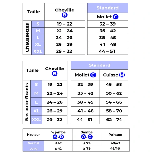 Sigvaris Men Essentiel Coton Instinct Chaussettes Pied Ouvert Classe 2