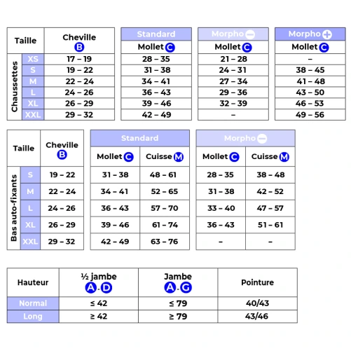 Sigvaris Men Essentiel Microfibre Urban Bas Auto-Fixant Classe 2