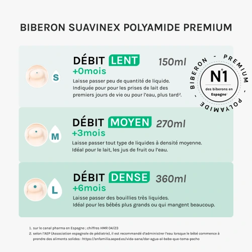 Suavinex Biberon Polyamide