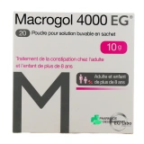 Macrogol - Vue 360°