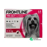 Frontline Tri-Act Chien Pipettes - Vue 360°