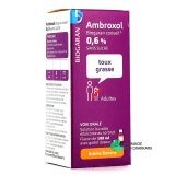 Ambroxol - Vue 360°