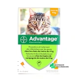 Advantage Pipettes Chat et Lapin - Vue 360°