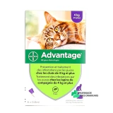 Advantage Pipettes Chat et Lapin - Vue 360°